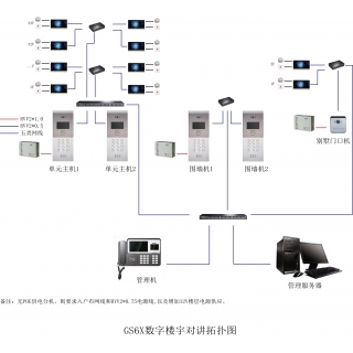 GS6X系统拓扑图