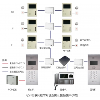 GS4X系统拓扑图